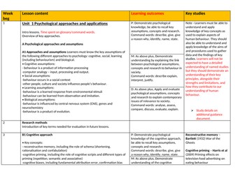 BTEC Applied Psychology scheme of work yr 1 and 2