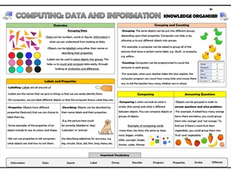 Year 1 Computing - Data and Information - Grouping Data - Knowledge Organiser!