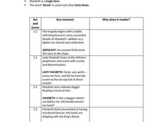 Violence in Macbeth - moment by moment
