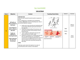 Tag Rugby SOW (Beginners) 6 lessons