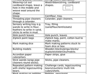 Funky fingers/Fine motor activity ideas