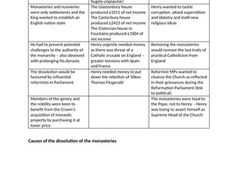 Dissolution of monasteries and the Pilgrimage of Grace