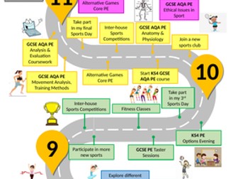 PE Road Map Physical Education Roadmap Editable Version