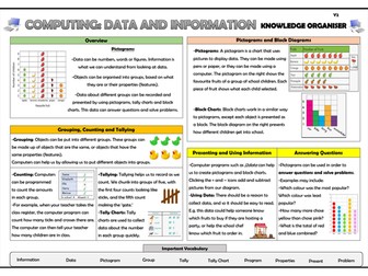Year 2 Computing - Data and Information - Pictograms - Knowledge Organiser!