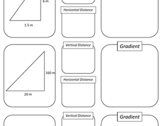 Straight Line- Gradient