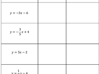 Straight Line: Equation of a line- gradient and y-intercept