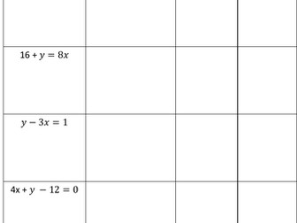 Straight Line: Rearranging the equation of a line