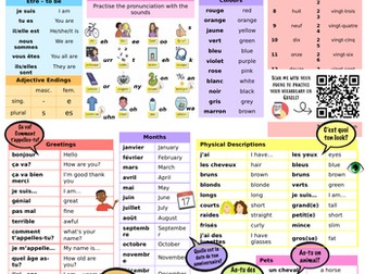 Year 7 French Knowledge Organisers