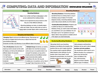 Year 3 Computing - Data and Information - Branching Databases - Knowledge Organiser!