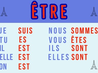 French Verb Posters: Être and Avoir