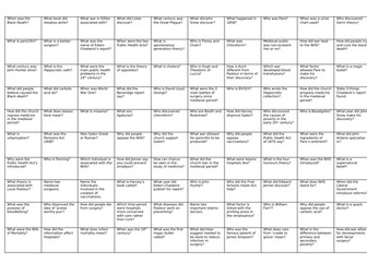 AQA: GCSE HISTORY: 100 question challenge!