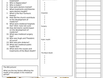 AQA GCSE HISTORY: Unit review sheets