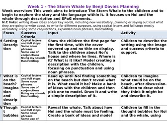 2-week unit based on The Storm Whale