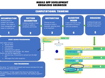 Mobile App Development Knowledge Organiser