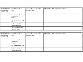 Ozymandias Analysis Table