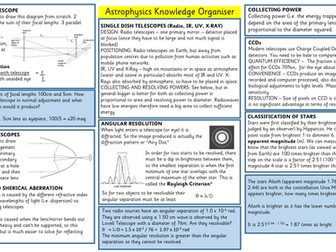 Astrophysics Knowledge Organiser AQA A Level