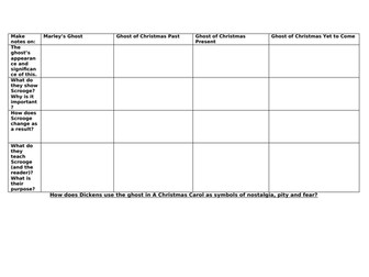 A Christmas Carol ghosts comparison table