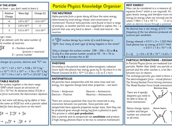 Particle Physics Knowledge Organiser AQA A Level Physics