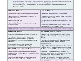 Social Influence - Stanford Prison Experiment