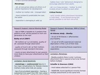 Attachment - Bowlby's Monotropic Theory