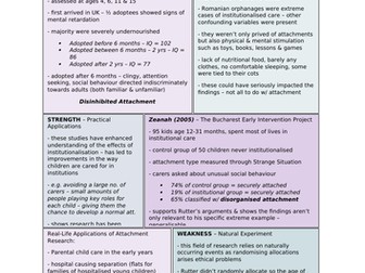 Attachment - Effects of Institutionalisation