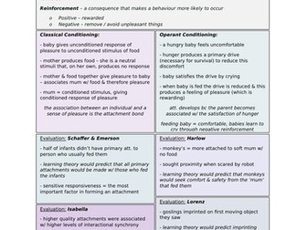 Attachment - Learning Theory