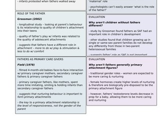 Attachment - Role of the Father