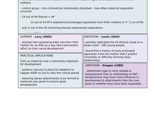 Attachment - Maternal Deprivation