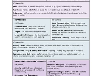Psychopathology - Disorder Characteristics