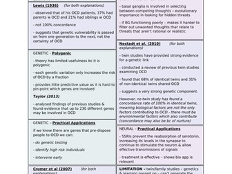 Biological Approach to Explaining and Treating OCD