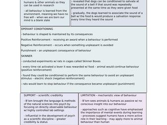 The Behaviourist Approach