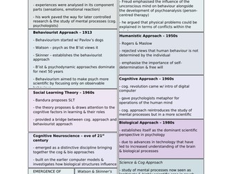 The Origins of Psychology