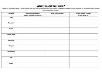 Medieval medicine - What would we cure investigation
