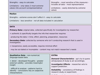 Research Methods - Data & Data Analysis
