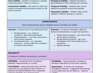 Reliability & Validity