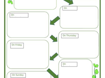 Jaspers Beanstalk story map template