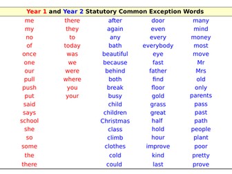 Year 1/2 Common Exception Word Mat