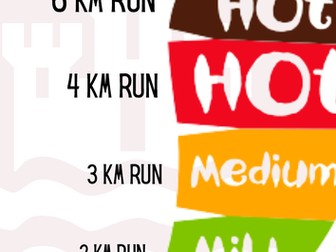 Lockdown PE Cheeky Nandos Challenge!