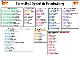 Essential Spanish Vocabulary (GCSE)(2-page)
