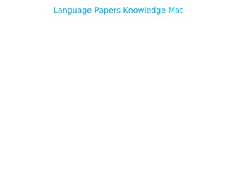 AQA Language Papers Knowledge Mat