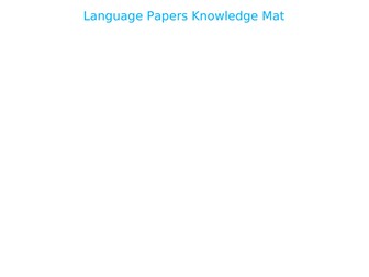 AQA Language Papers Knowledge Mat