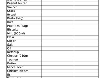 Editable essential food list