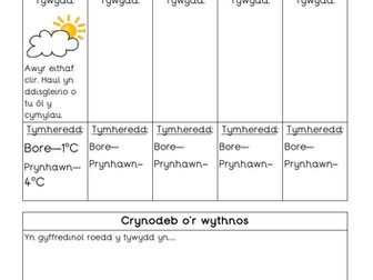Gwaith Tywydd a Thymheredd