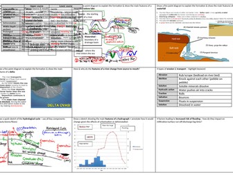 Eduqas GCSE Geography Theme 2 Knowledge Organisers.