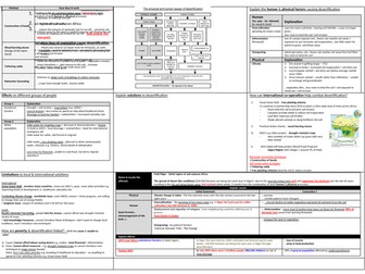 Eduqas GCSE Geography Theme 3 Knowledge Organisers.