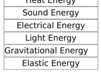 Energy Transfer Diagram Cardsort activity