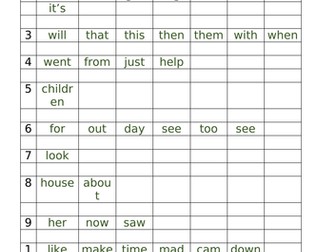 Read Write Inc RWI Intervention Tracking Sheets