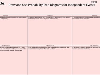 Independent Tree Diagrams