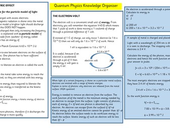 Quantum Physics Knowledge Organiser