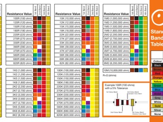 Orangepip Resistor Card
